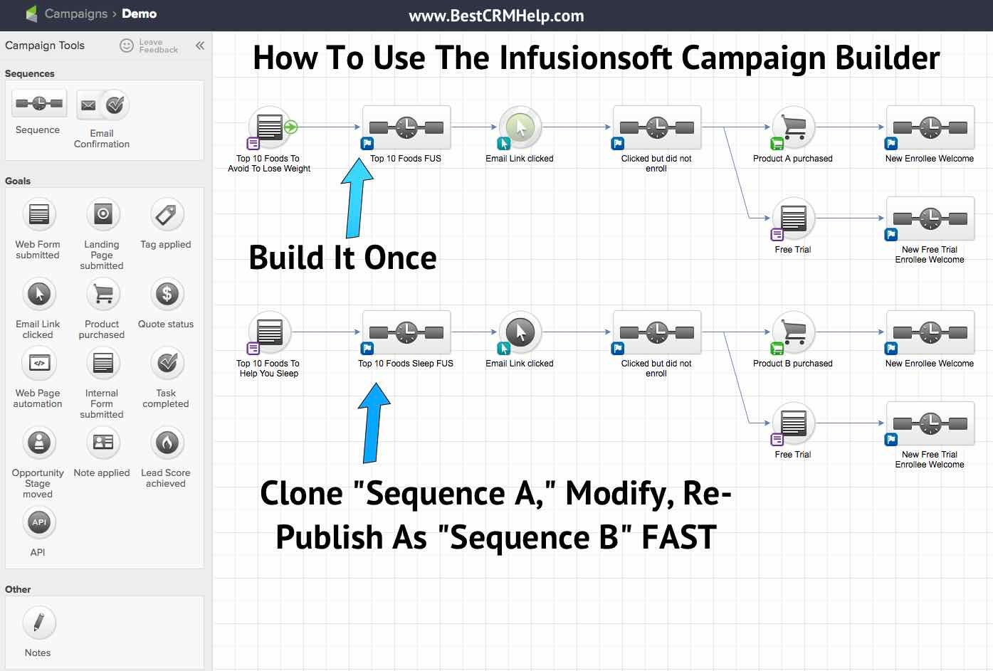 Infusionsoft Campaign Builder