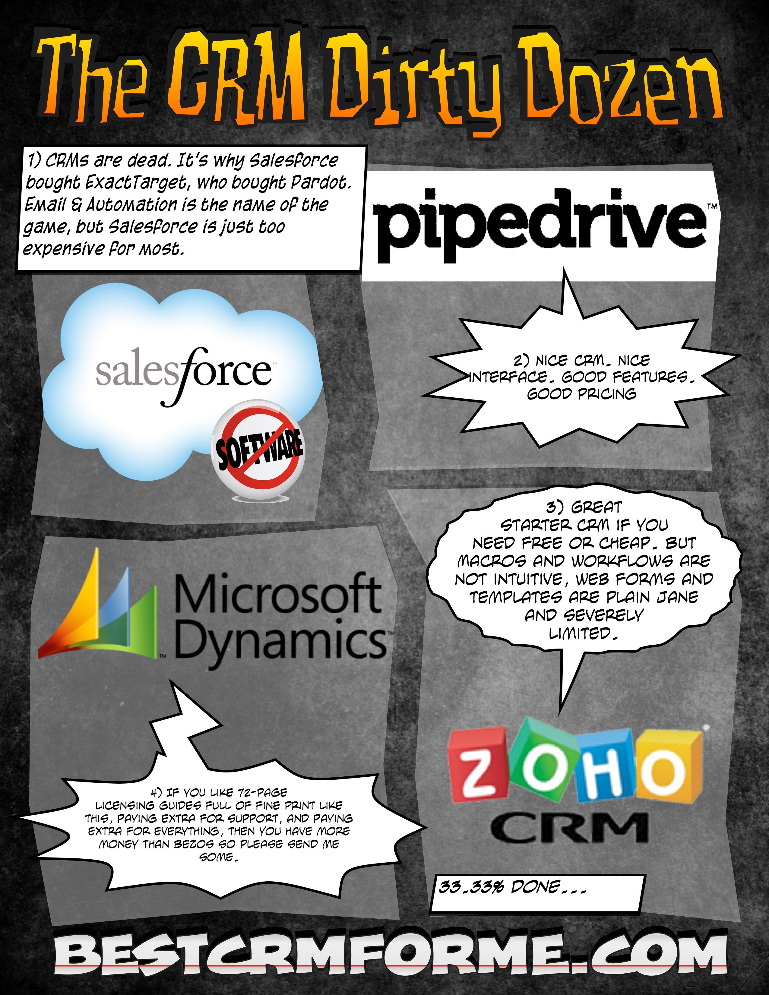 crm-dirty-dozen-1-wes-schaeffer-hubspot