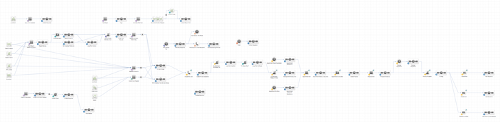 infusionsoft crm sales pipeline