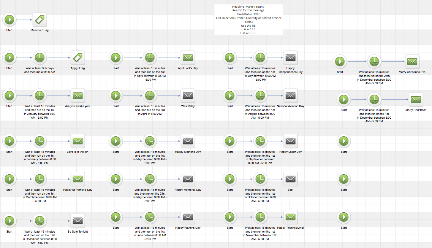 infusionsoft longterm nuture sequence