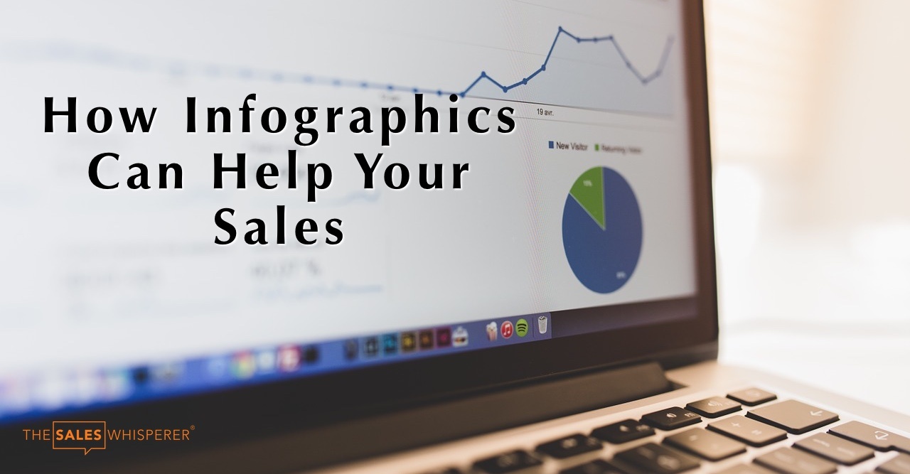 Use infographics to create compelling digital marketing and inbound marketing to grow sales.