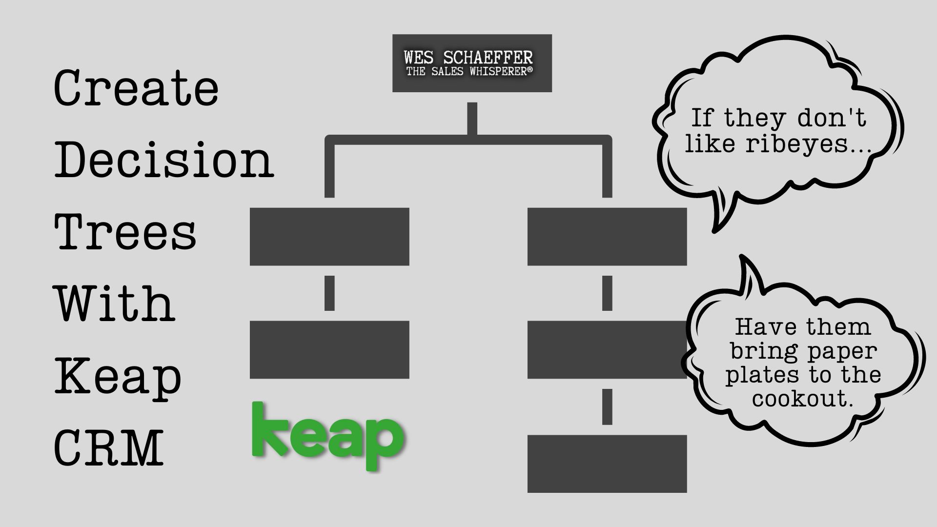 Create if-then conditional statements with Keap to master digital marketing best practices from Wes Schaeffer, The Sales Whisperer®.