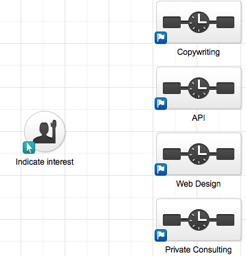 Infusionsoft/Keap CRM if/then logic, a.k.a decision diamonds stack sequences.